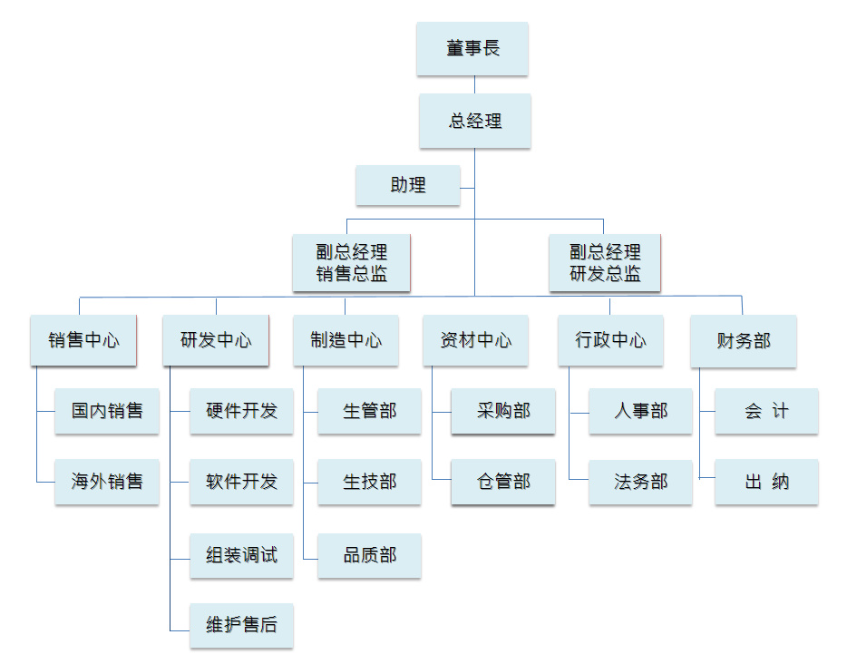 东莞沪松.jpg